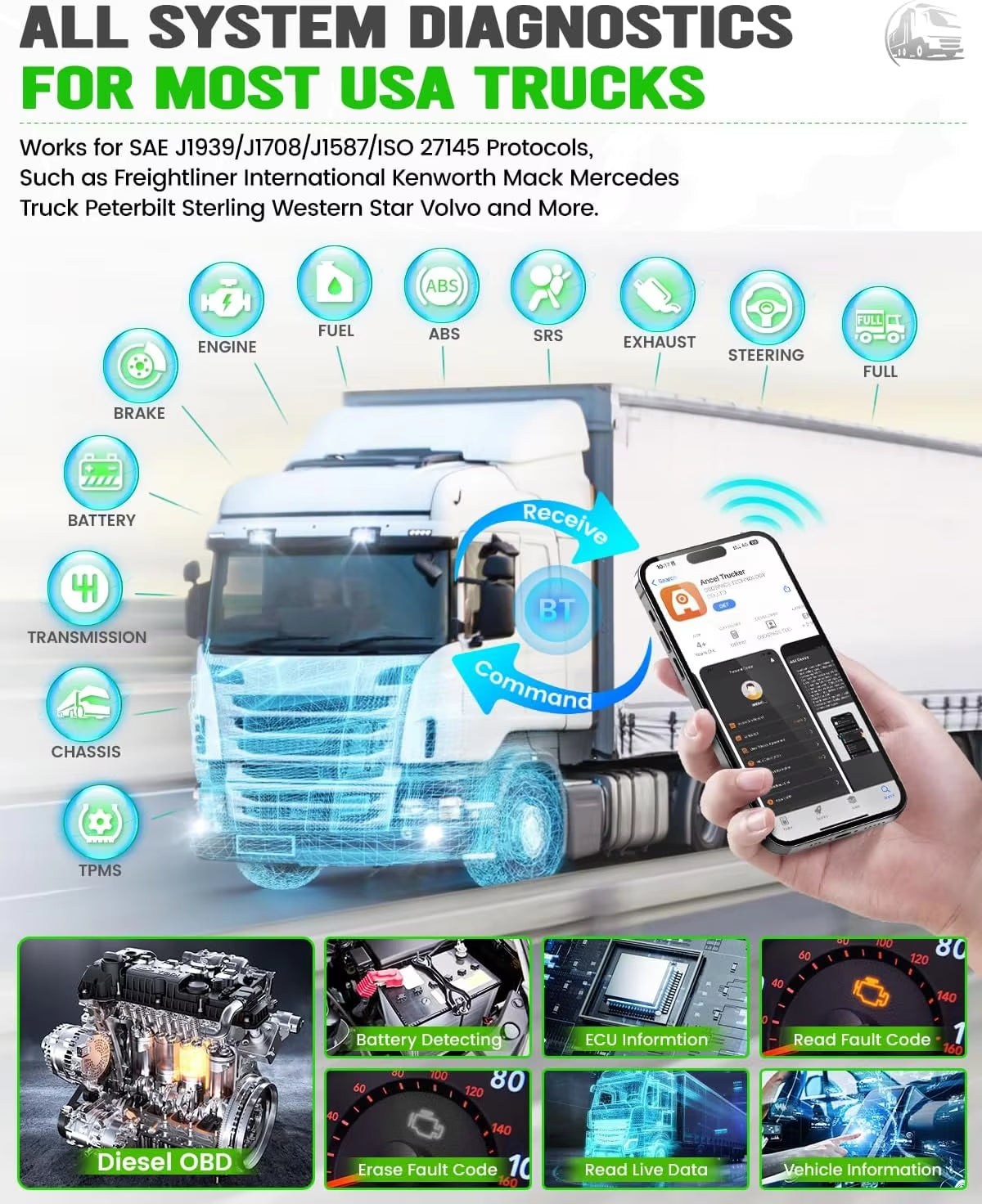 HD120 Bluetooth Heavy Duty Truck Scanner All System D.P.F Regen Diesel Truck Scan Diagnostic Tool for Volvo International